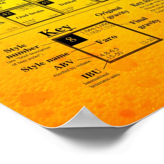 Periodischer Tisch Bierstile Poster (Ecke)