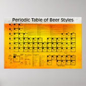 Periodischer Tisch Bierstile Poster (Vorne)