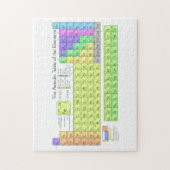 Periodischer Tisch der Elemente farbenfrohe Puzzle (Vertikal)