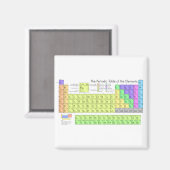 Periodischer Tisch der Elemente farbig Magnet (Vorderseite/Rückseite)