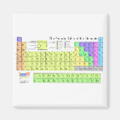 Periodischer Tisch der Elemente farbig Magnet (Vorne)