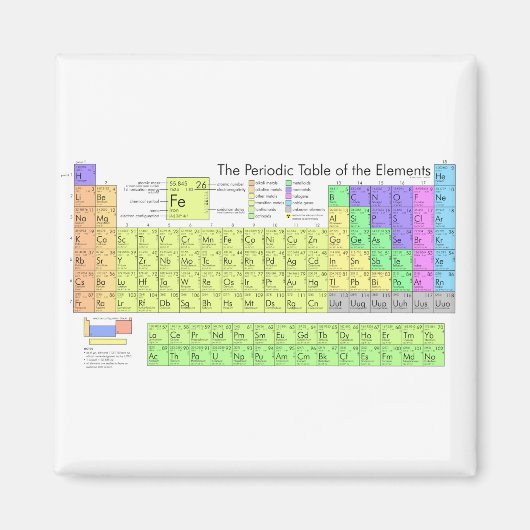 Periodischer Tisch der Elemente farbig Magnet (Vorne)