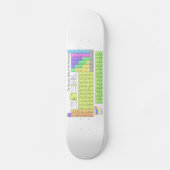 Periodischer Tisch der Elemente farbig Skateboard (Vorderseite)