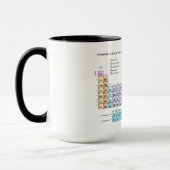 Periodischer Tisch der Elemente, pastellfarben Tasse (Links)