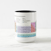 Periodischer Tisch der Elemente, pastellfarben Tasse (Zentrum)