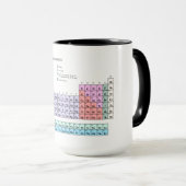 Periodischer Tisch der Elemente, pastellfarben Tasse (VorderseiteRechts)