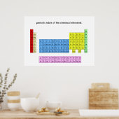 Periodischer Tisch der Elemente - Plakatdruck Poster (Küche)