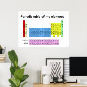 Periodischer Tisch der Elemente - Plakatdruck Poster (Heimbüro)