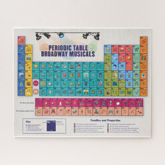 Periodischer Tisch des Puzzles "Broadway Musicals" (Horizontal)