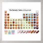 Periodischer Tisch Donuts Poster (Vorne)