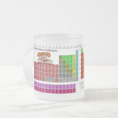 Periodischer Tisch mit Girl Science Design Mattglastasse (Vorderseite Links)