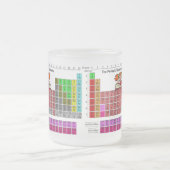 Periodischer Tisch mit Girl Science Design Mattglastasse (Mittel)