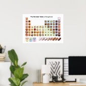 Periodisches Plakat für Doughnut (Heimbüro)