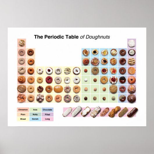 Periodisches Plakat für Doughnut (Vorne)