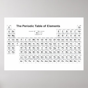 Periodisches Poster