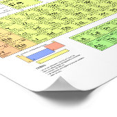 Periodisches Tabellenposter Poster (Ecke)