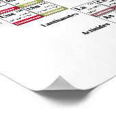 Periodisches Tabellenposter Poster (Ecke)