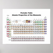 Periodisches Tabellenposter Poster (Vorne)