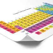 Periodisches Tabellenposter Poster (Ecke)