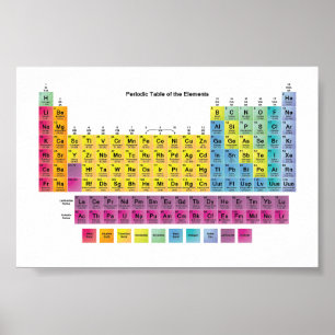 Periodisches Tabellenposter Poster