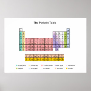 Periodisches Tischposter Poster