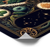 Permakultur "Syntropische Gestalten" Poster (Ecke)