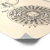 Perpetual Calendar 1925 Patent Art Old Peper Poster (Ecke)