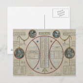 Perpetual Republian Calendar, Juni 1801 Postkarte (Vorne/Hinten)