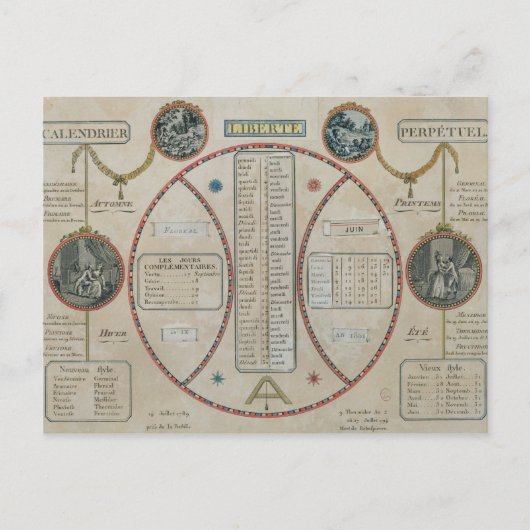 Perpetual Republian Calendar, Juni 1801 Postkarte (Vorderseite)