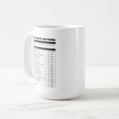 Personalisieren Sie die Tagesrechnung der Mutter m Kaffeetasse (Vorderseite Links)