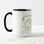Personalisieren Sie diesen Boarding Pass Coffee Tasse (Links)