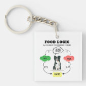 Personalisierte Collie Food-Logik Schlüsselanhänger (Vorderseite)
