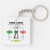 Personalisierte Collie Food-Logik Schlüsselanhänger (Rückseite)