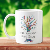 Personalisierte Family Tree Family Wiedersehen Kaf Kaffeetasse