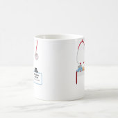 Personalisierte Geschenkgutscheine Tasse mit Labra (Mittel)