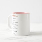 Personalisierte Mama Hunde Oma Est Custom Year Zweifarbige Tasse (Vorderseite Links)
