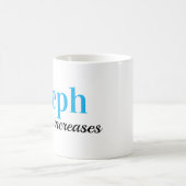 Personalisierte Namensbedeutung Joseph Kaffeetasse (Mittel)