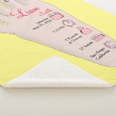 Personalisierte neue Babygeschenke - Geburtsstunde Sherpadecke (3/4)