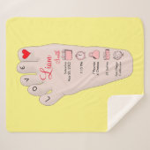 Personalisierte neue Babygeschenke - Geburtsstunde Sherpadecke (Vorderseite (Horizontal))