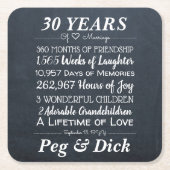 Personalisierte Rechteckiger Pappuntersetzer (Vorderseite)