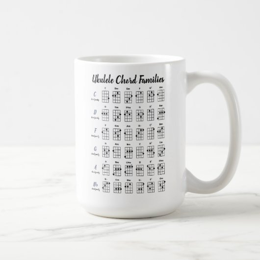 Personalisierte Ukulele Akkord Charts Uke Akkorde Kaffeetasse (Rechts)