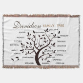 Personalisierter Big Family Tree (20 Namen) Decke (Vorderseite)