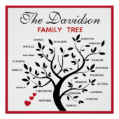 Personalisierter Big Family Tree (20 Namen) Poster (Vorderseite)