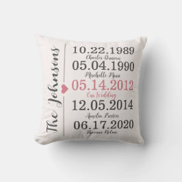 Personalisierter Familienname Heirloom Jahrestag Kissen