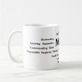 Personalisierter Muttertagsbecher Kaffeetasse (Links)