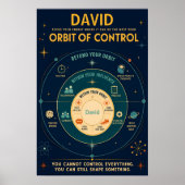 Personalisierter Orbit der Kontrolle MCM Stil Kuns Poster (Vorne)