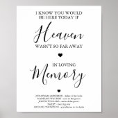 Personalisiertes Gedächtnisfest Poster (Vorne)