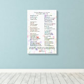 Personalisiertes Muttertags-Gedicht auf Leinwand a (Insitu (Holzboden))