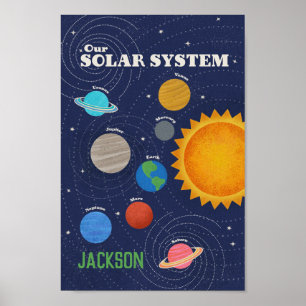 Personalisiertes Solarsystem-Poster Poster