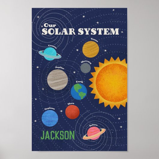 Personalisiertes Solarsystem-Poster Poster (Vorne)